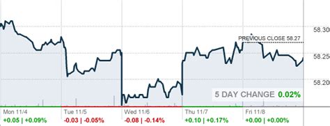 short term treasury index fund.